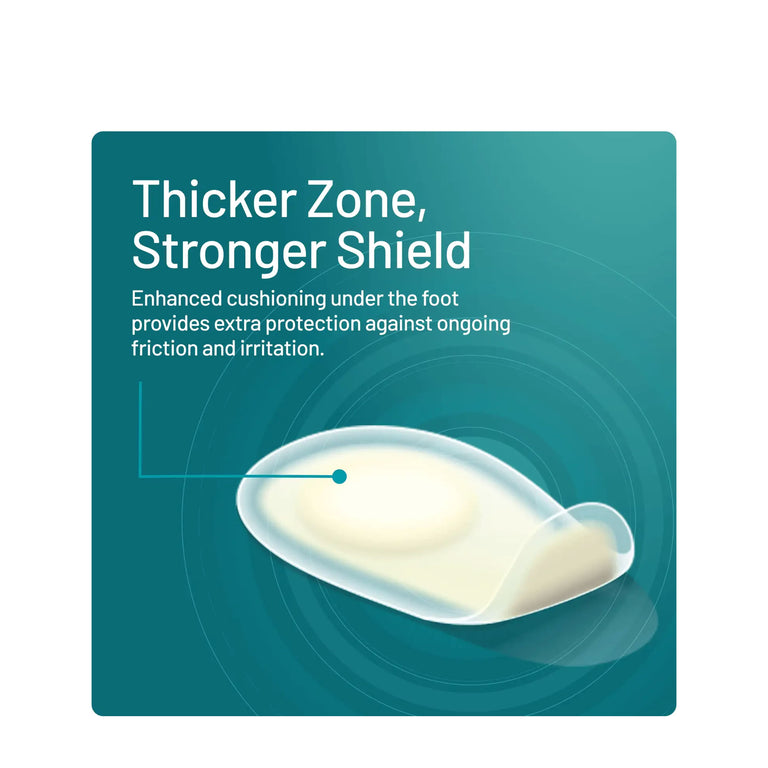 Compeed Sports Underfoot Blister Plaster 5 Pack
